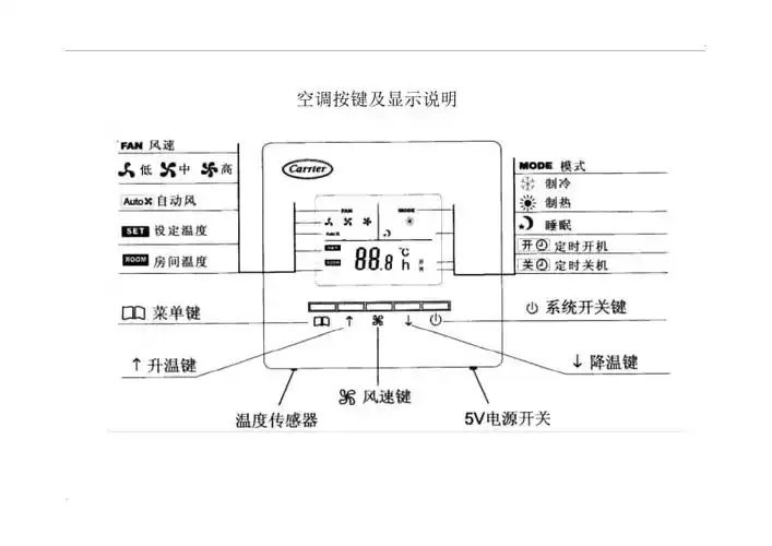 中央空调面板按键及显示说明