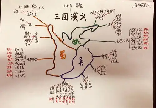 (上) 写美篇        阅读过程是一种抽象的自我体验,借助思维导图的