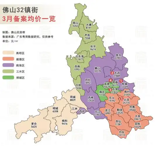 佛山放假(佛山房价2023年最新房价)