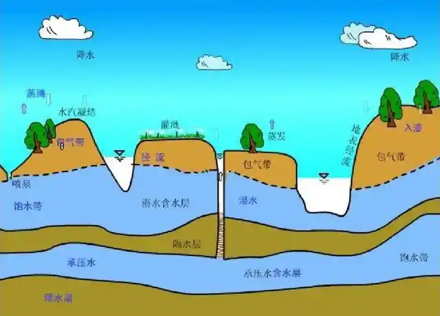 有山有水全年385天?地球的"孪生兄弟",上面会存在生命吗?