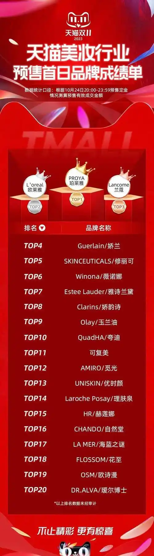 化妆品牌子排行榜_国内化妆品品牌排行榜!排名(2)