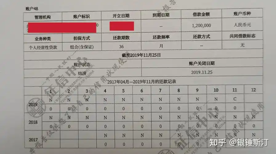 怎么看自己有没有逾期?征信报告所反映出的信息都起到了什么作用?