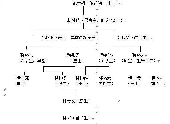 祖孙三代中进士,令人钦佩!实属南京高淳的骄傲