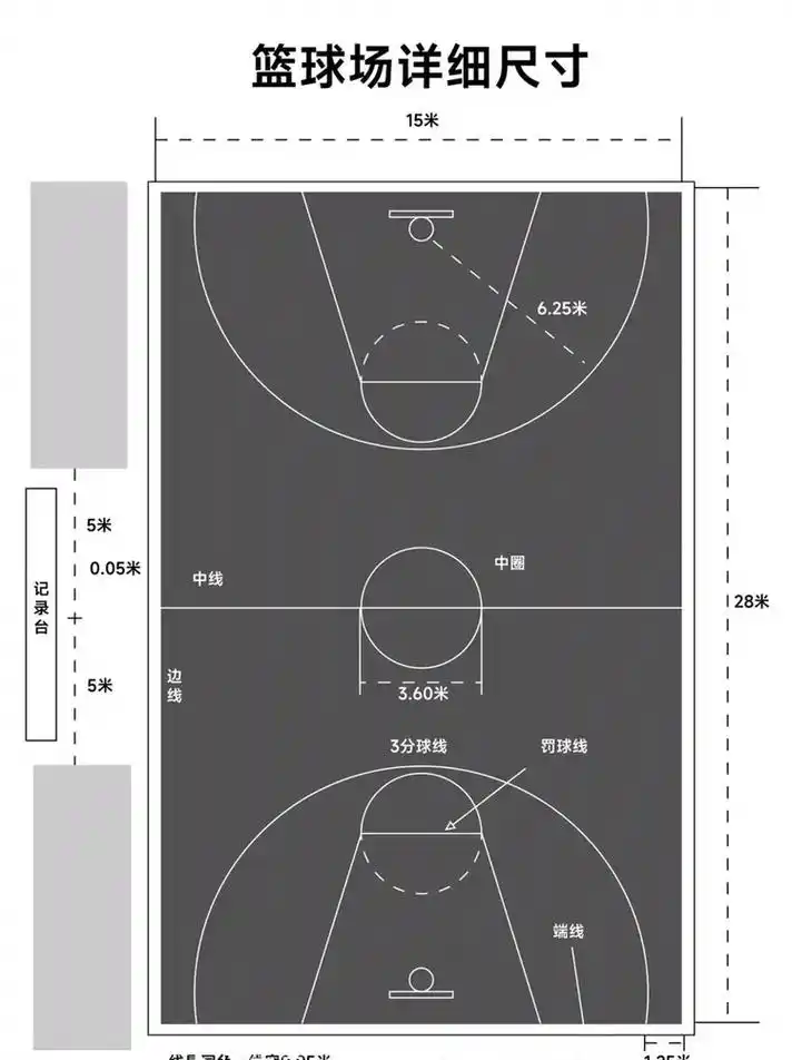 篮球训练-场地图解 #体培运营 #篮球培训 #篮球训练大纲  - 抖音