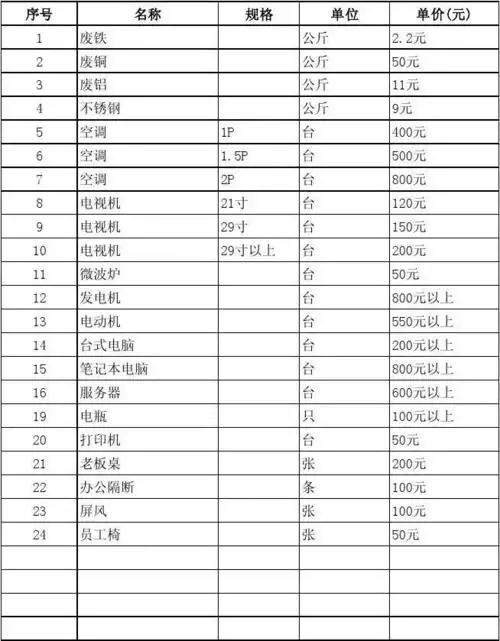 废品回收价格表