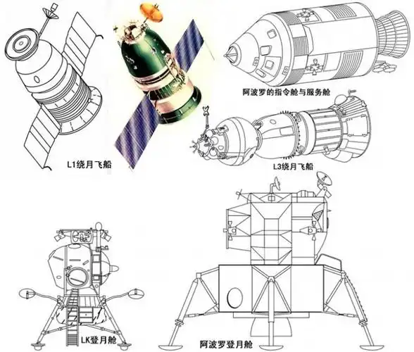 引用 世界宇宙飞船大全