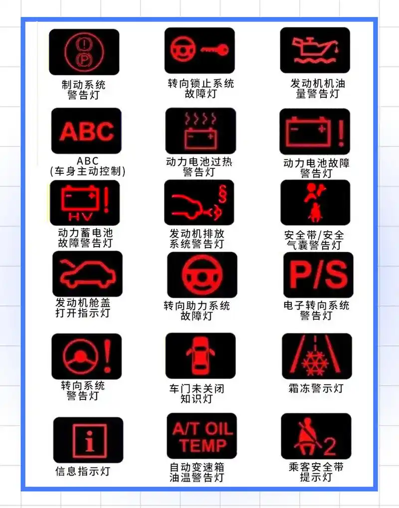 93干货分享丨汽车仪表盘指示灯大全—上 汽车仪表盘有时候出现了