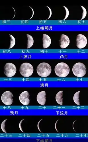 能通过图片排序,制作月相图片手册等多种多样的方式概括月相变化规律.