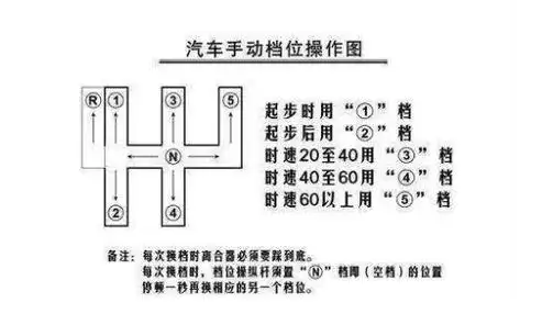 开车起步技巧缺一不可