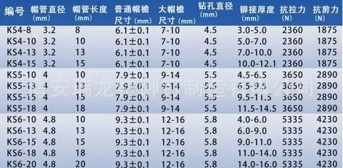 27不锈钢铆钉常用规格参数