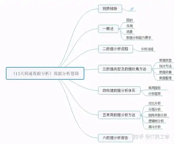 史上最全数据分析思维导图