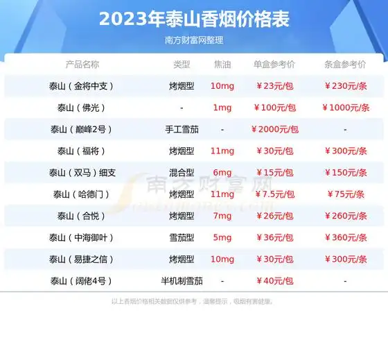 2023年泰山蓝华贵香烟价格一条多少钱