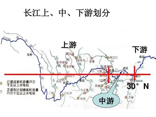 长江上,中,下游划分 上游 下游 30°n 中游
