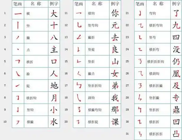 简笔画小学笔画笔顺怎么写