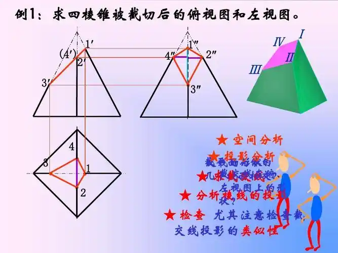画法几何与机械制图-第2章-立体的投影-2.