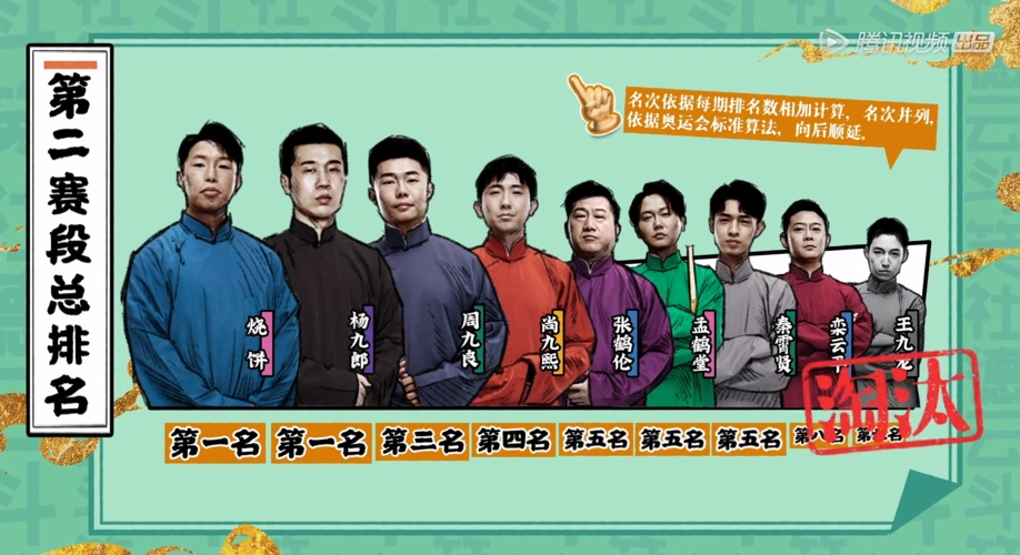 德云社云字科介绍三个最不务正业的弟子却深得郭德纲信任