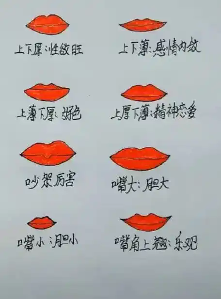 你的属于哪一种呢?晒晒你们的嘴型,贫道为你们打分.