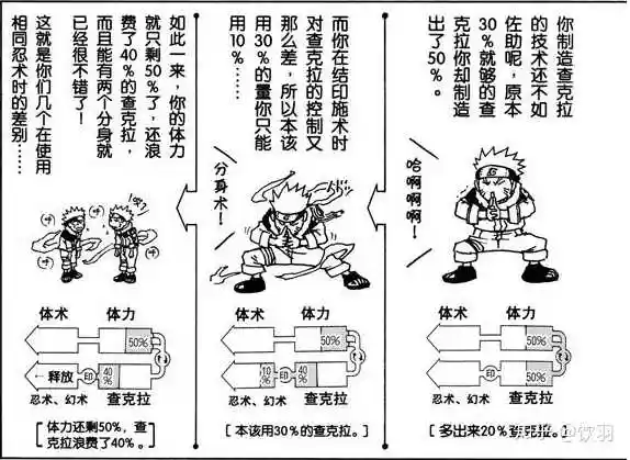 火影忍者忍术会忘吗?