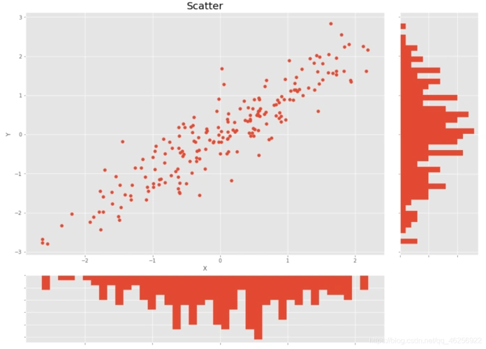 统计图表之散点图