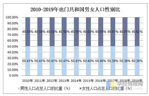 2010-2019年也门共和国人口数量及人口性别,年龄,城乡结构分析