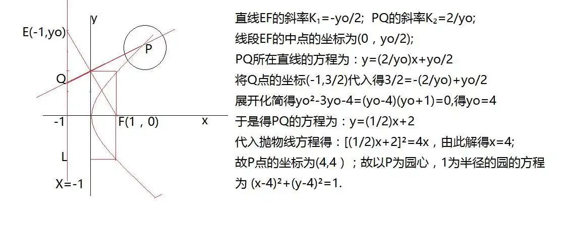 抛物线的通径公式