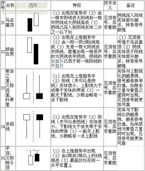 k线战法之极品蜡烛图详解 - 天上水星 - 天上水星