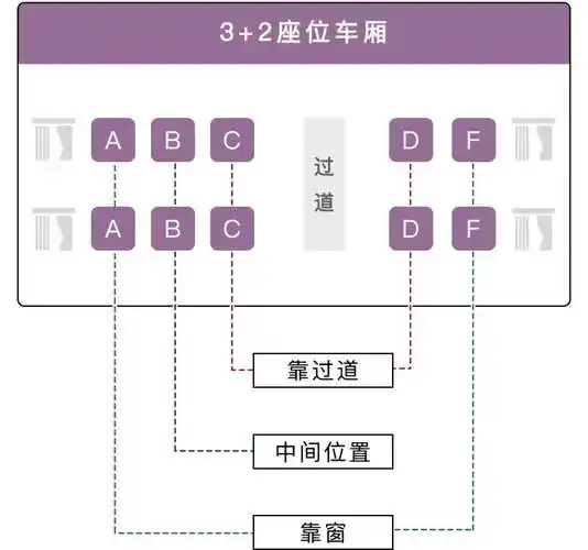 动车为什么没有e座高铁二等座座位图顺序