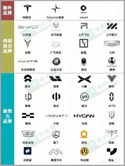 新能源汽车品牌vlogo