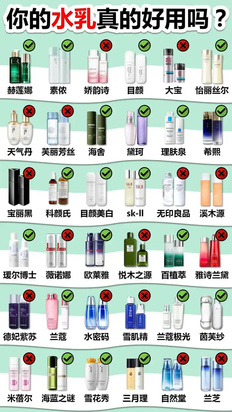 你的水乳真的好用吗.#水乳套装排行榜前十名 #水乳推荐 #水 - 抖音