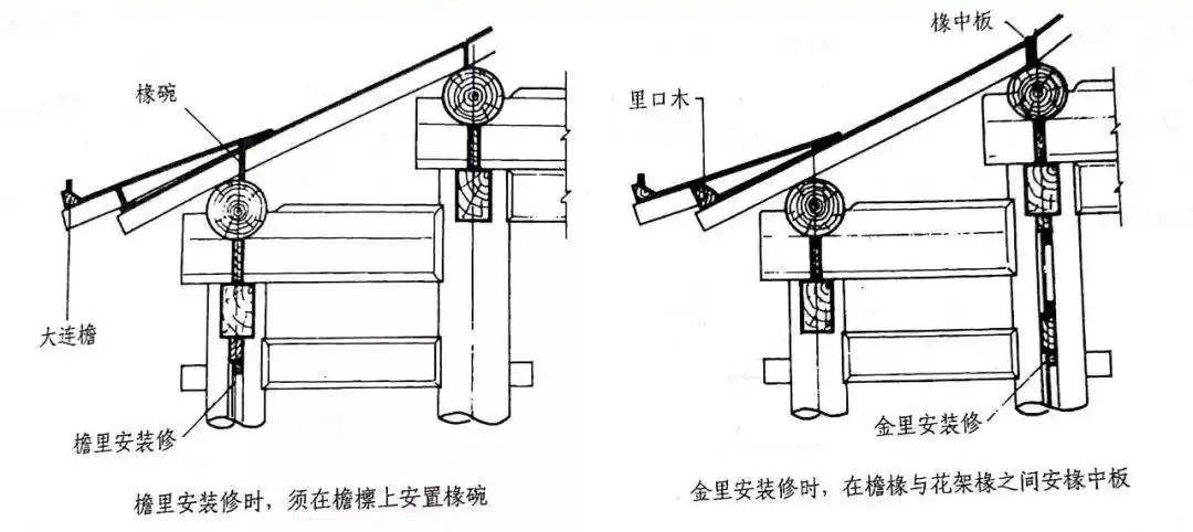 上篇"一篇文章完成掌握古建常见名词(下)"关键部位详解