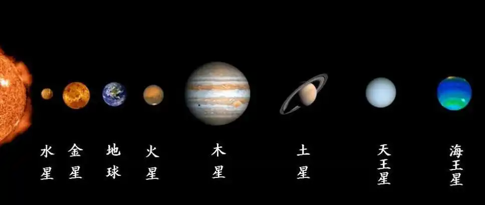 太阳系八大行星表示图