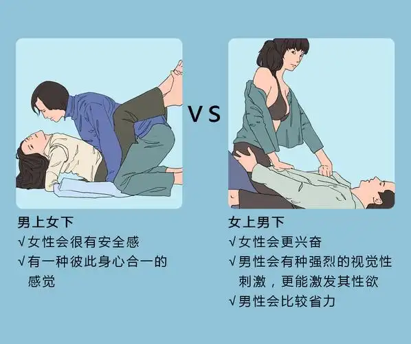 不同性交姿势感受对比