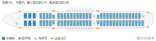 机票选座,空客321经济舱,头次坐飞机,想看机外风景,应该选择哪两个