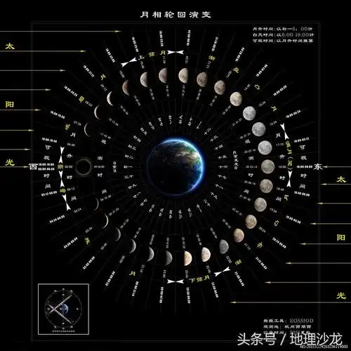 月相变化图,月相变化图怎么画(今年中秋节的月亮是最大的吗)