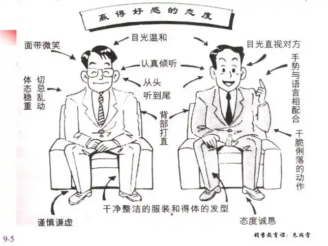 人文社科 文学研究 第09讲 动的技巧-身体语言(riso)ppt 肢体语言很