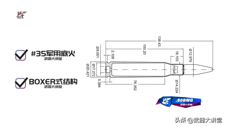 50bmg大口径子弹,被打我哼都不会哼一声_弹头_弹药_机枪