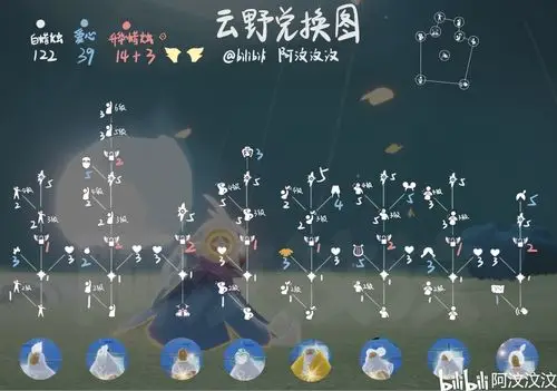 【sky光遇|汶】全图毕业发型全图鉴,二级斗篷和升华蜡烛不用兑换即可