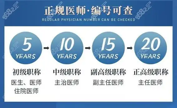 医生团队可以说不是公办医院出身,就是资历很深,经验多的副主医师级别