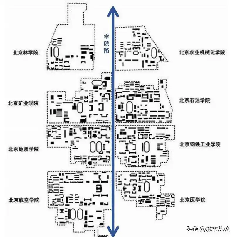 1952年,北京在学院路一带建设"八大院校",是海淀最早的大学聚集区.