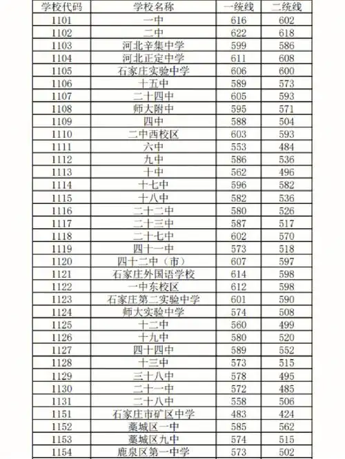 2023年青岛中考录取分数线预测,青岛各高中录 - 中学教育