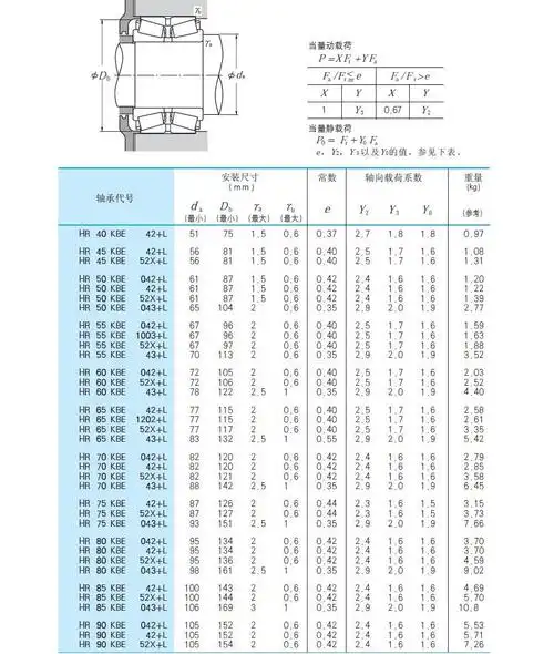 双列圆锥滚子轴承