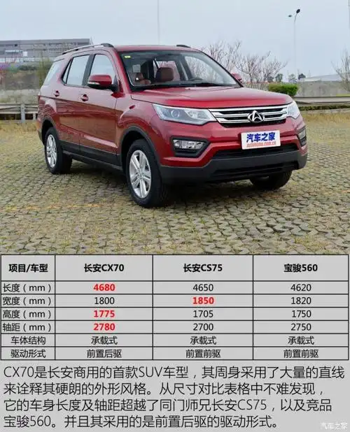 长安cx70最新报价年末裸利缤纷巨献售全国