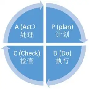 什么是闭环思维