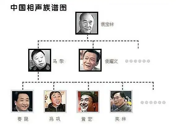 被刘筱亭戏称要挂在墙上的谢金究竟有多大辈分?