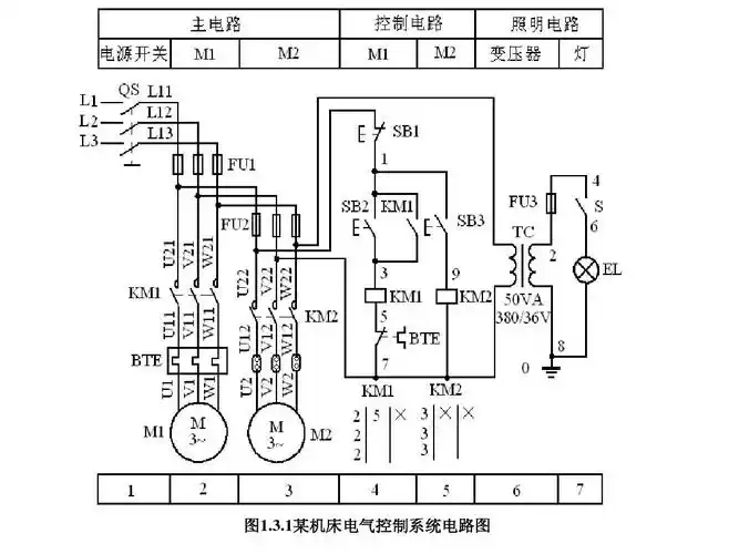 plc 一些主要的电路_文档下载