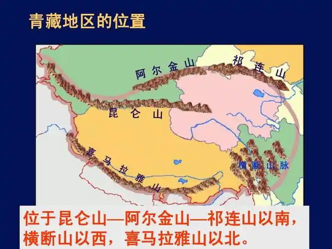 青藏地区的位置 横 断 山 脉 位于昆仑山—阿尔金山—祁连山以南