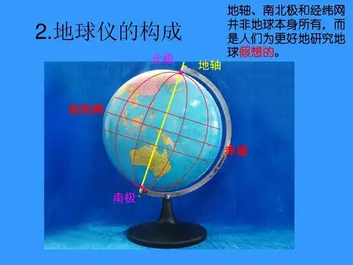 1地球和地球仪 课件 (中图版七年级上册)(1)ppt