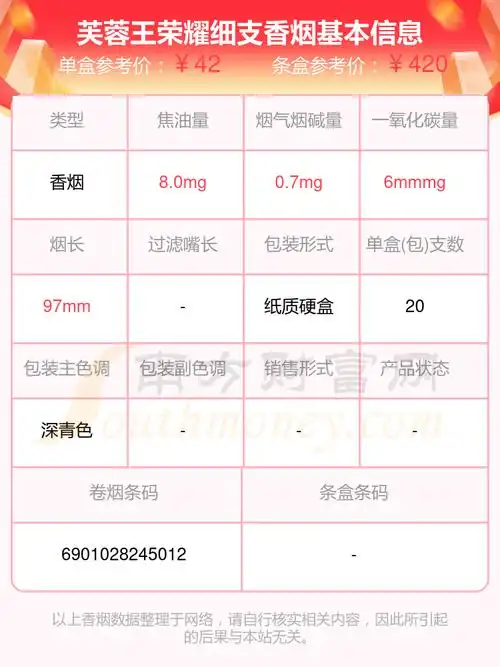 芙蓉王荣耀细支香烟价格2024查询基本信息一览