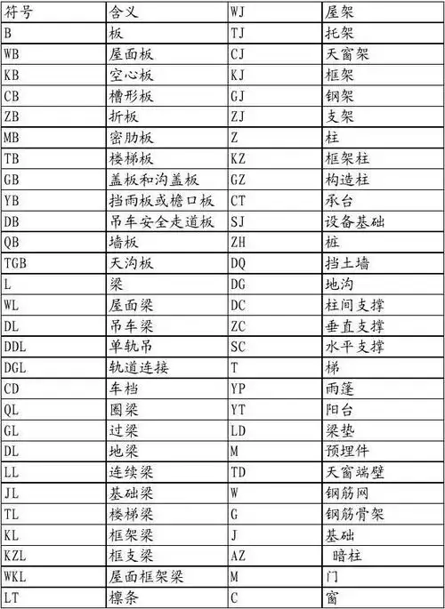 建筑图纸符号表示