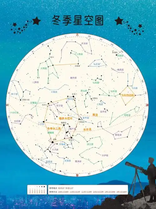 上海天文馆,水兄和芳芳春夏秋冬星图,图片上都有参考时间74北半球